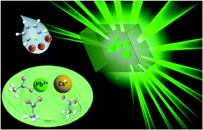 Graphical abstract: Synthesis of stable and phase-adjustable CsPbBr3@Cs4PbBr6 nanocrystals via novel anion–cation reactions