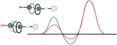 Graphical abstract: Photochemical investigation of cyanoazobenzene derivatives as components of artificial supramolecular pumps