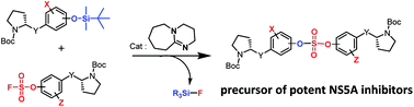 Graphical abstract: Sulfur(vi) fluoride exchange as a key reaction for synthesizing biaryl sulfate core derivatives as potent hepatitis C virus NS5A inhibitors and their structure–activity relationship studies