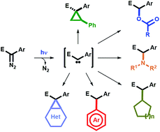 Graphical abstract: Blue light-promoted photolysis of aryldiazoacetates