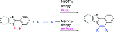 Graphical abstract: Nickel-catalyzed oxidative C–H/N–H annulation of N-heteroaromatic compounds with alkynes