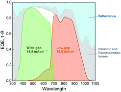 Graphical abstract: Tin–lead halide perovskites with improved thermal and air stability for efficient all-perovskite tandem solar cells