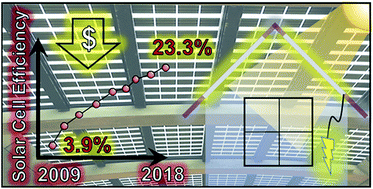 Graphical abstract: Themed issue on perovskite solar cells: research on metal halide perovskite solar cells towards deeper understanding, upscalable fabrication, long-term stability and Pb-free alternatives