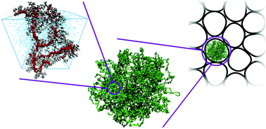 Graphical abstract: Numerical modelling of non-ionic microgels: an overview