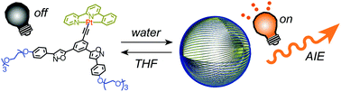 Graphical abstract: AIE-active micelles formed by self-assembly of an amphiphilic platinum complex possessing isoxazole moieties