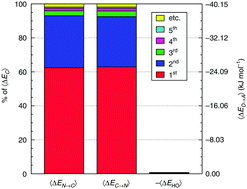 Graphical abstract: Tumbling with a limp: local asymmetry in water's hydrogen bond network and its consequences