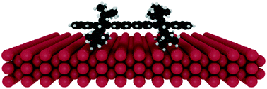 Graphical abstract: Modeling diffusion of nanocars on a Cu (110) surface