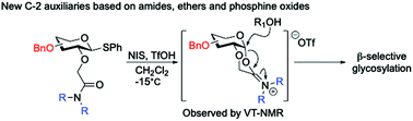 Graphical abstract: C-2 auxiliaries for stereoselective glycosylation based on common additive functional groups