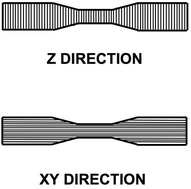 Graphical abstract: Improving heat transfer in fused deposition modeling with graphene enhances inter filament bonding