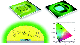 Graphical abstract: A poly(urethane)-encapsulated benzo[2,3-d:6,7-d′]diimidazole organic down-converter for green hybrid LEDs