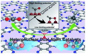 Graphical abstract: Breaking scaling relations for efficient CO2 electrochemical reduction through dual-atom catalysts