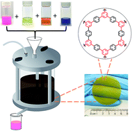 Graphical abstract: Aromatic porous polymer network membranes for organic solvent nanofiltration under extreme conditions