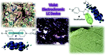 Graphical abstract: Mesomorphic and electrooptical properties of viologens based on non-symmetric alkyl/polyfluoroalkyl functionalization and on an oxadiazolyl-extended bent core