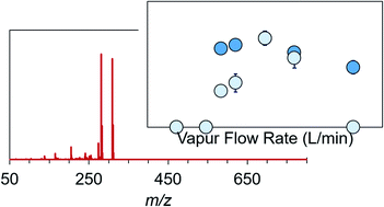 Graphical abstract: Analysis of benzodiazepines by thermal desorption direct analysis in real time mass spectrometry (TD-DART-MS)