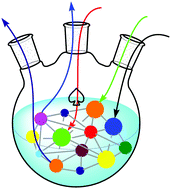 Graphical abstract: Exploiting complexity to implement function in chemical systems