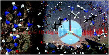 Graphical abstract: The challenging playground of astrochemistry: an integrated rotational spectroscopy – quantum chemistry strategy