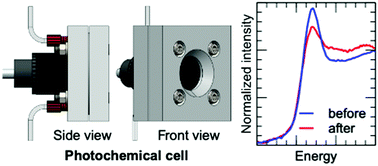 Graphical abstract: Development of photochemical and electrochemical cells for operando X-ray absorption spectroscopy during photocatalytic and electrocatalytic reactions