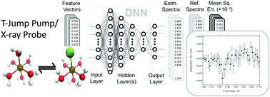 Graphical abstract: Enhancing the analysis of disorder in X-ray absorption spectra: application of deep neural networks to T-jump-X-ray probe experiments