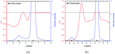 Graphical abstract: Embracing local suppression and enhancement of dynamic correlation effects in a CASΠDFT method for efficient description of excited states