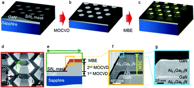 Graphical abstract: A broadband ultraviolet light source using GaN quantum dots formed on hexagonal truncated pyramid structures