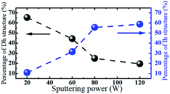 Graphical abstract: Beam generation and structural optimization of size-selected Au923 clusters