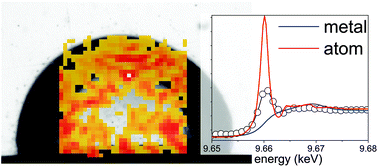 Graphical abstract: In situ speciation and spatial mapping of Zn products during pulsed laser ablation in liquids (PLAL) by combined synchrotron methods