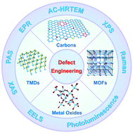 Graphical abstract: Defect engineering and characterization of active sites for efficient electrocatalysis