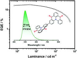 Graphical abstract: The design of an extended multiple resonance TADF emitter based on a polycyclic amine/carbonyl system