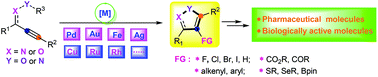 Graphical abstract: Recent advances in metal catalyzed or mediated cyclization/functionalization of alkynes to construct isoxazoles