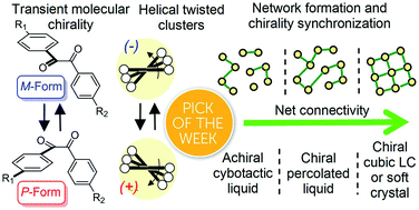 Graphical abstract: Spontaneous mirror symmetry breaking in benzil-based soft crystalline, cubic liquid crystalline and isotropic liquid phases