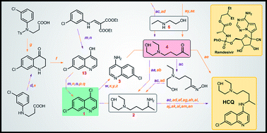 Graphical abstract: Computer-generated “synthetic contingency” plans at times of logistics and supply problems: scenarios for hydroxychloroquine and remdesivir