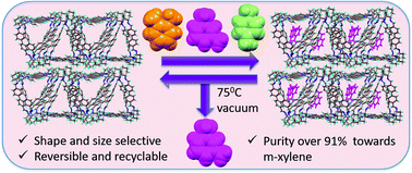 Graphical abstract: Molecular recognition and adsorptive separation of m-xylene by trianglimine crystals