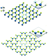 Graphical abstract: Exploring 2D structures of indium oxide of different stoichiometry