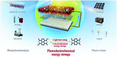 Graphical abstract: Photoelectrochemical energy storage materials: design principles and functional devices towards direct solar to electrochemical energy storage