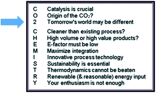 Graphical abstract: Concluding remarks: Carbon dioxide utilization: where are we now?… and where are we going?