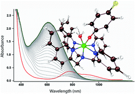 Graphical abstract: Oxidative dehalogenation of halophenols by high-valent nonheme iron(iv)-oxo intermediates