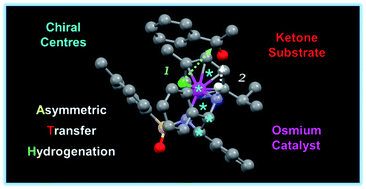 Graphical abstract: Density functional theory investigation of Ru(ii) and Os(ii) asymmetric transfer hydrogenation catalysts