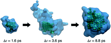 Graphical abstract: Interplay of structural and dynamical heterogeneity in the nucleation mechanism in nickel