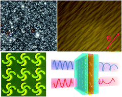 Graphical abstract: Terahertz chiral sensing and magneto-optical enhancement for ferromagnetic nanofluids in the chiral metasurface