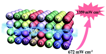 Graphical abstract: Triggering interfacial activity of the traditional La0.5Sr0.5MnO3 cathode with Co-doping for proton-conducting solid oxide fuel cells