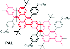 Graphical abstract: Unexpectedly flexible graphene nanoribbons with a polyacene ladder skeleton