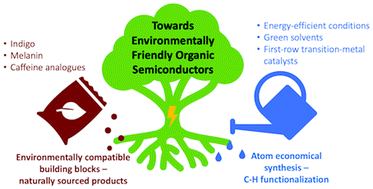 Graphical abstract: Advances in applying C–H functionalization and naturally sourced building blocks in organic semiconductor synthesis