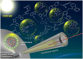 Graphical abstract: Confined surface-enhanced indole cation-radical cyclization studied by mass spectrometry