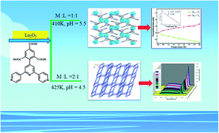 Graphical abstract: In situ ligand-induced Ln-MOFs based on a chromophore moiety: white light emission and turn-on detection of trace antibiotics