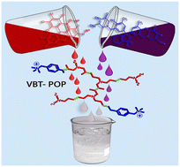 Graphical abstract: A cationic porous polymer as a robust and recyclable adsorbent for the removal of harmful dyes from aqueous contaminants