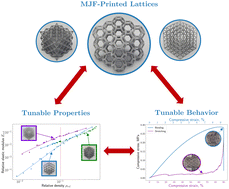 Graphical abstract: Multi Jet Fusion printed lattice materials: characterization and prediction of mechanical performance