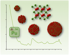 Graphical abstract: Synthesis and multi-scale properties of PuO2 nanoparticles: recent advances and open questions