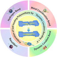 Graphical abstract: Recent advances in self-healing polyurethane based on dynamic covalent bonds combined with other self-healing methods