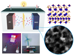 Graphical abstract: Hydrogen bond stabilized β-Ni(OH)x–SO4 interlaminar materials for highly active supercapacitors