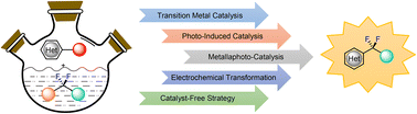 Graphical abstract: Difluoromethylation of heterocycles via a radical process